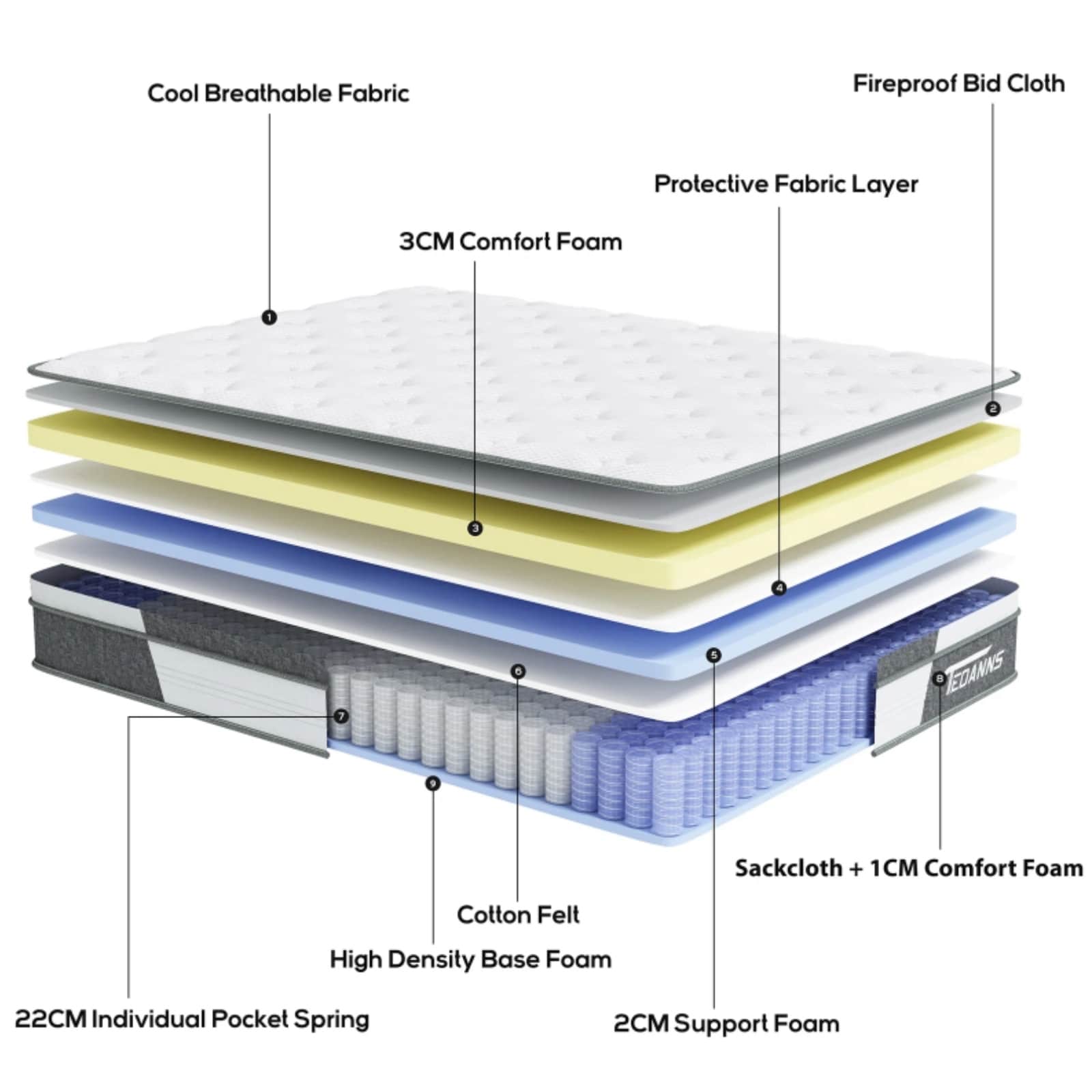 Matelas hybride à ressorts et mousse à mémoire de forme de 10 pouces