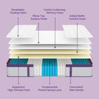 Matelas à ressorts à revêtement en mousse à mémoire de forme de 30 cm (12 pouces) à fermeté moyenne